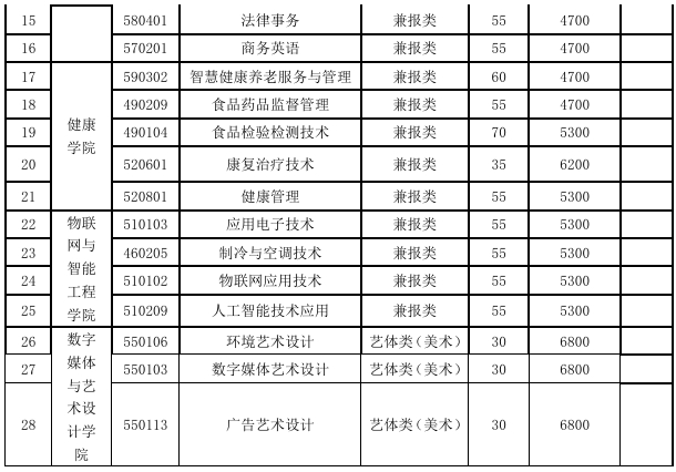 1772164220371466.png 江蘇經貿職業(yè)技術學院2026年高職提前招生簡章2.png