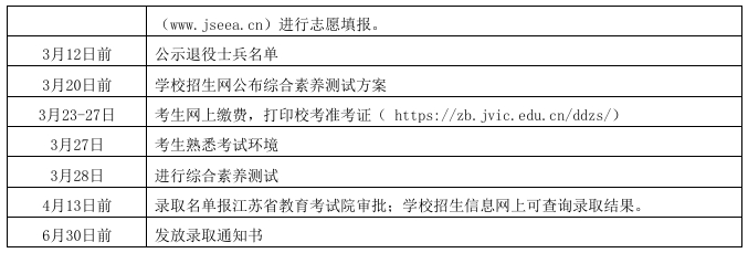 1772164250380515.png 江蘇經貿職業(yè)技術學院2026年高職提前招生簡章5.png