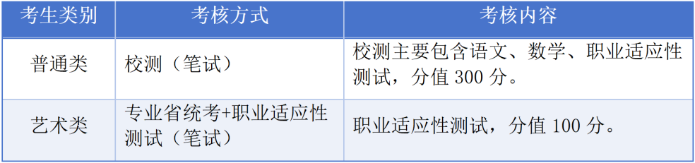 常州工業(yè)職業(yè)技術(shù)學(xué)院2026年提前招生報考指南4.png