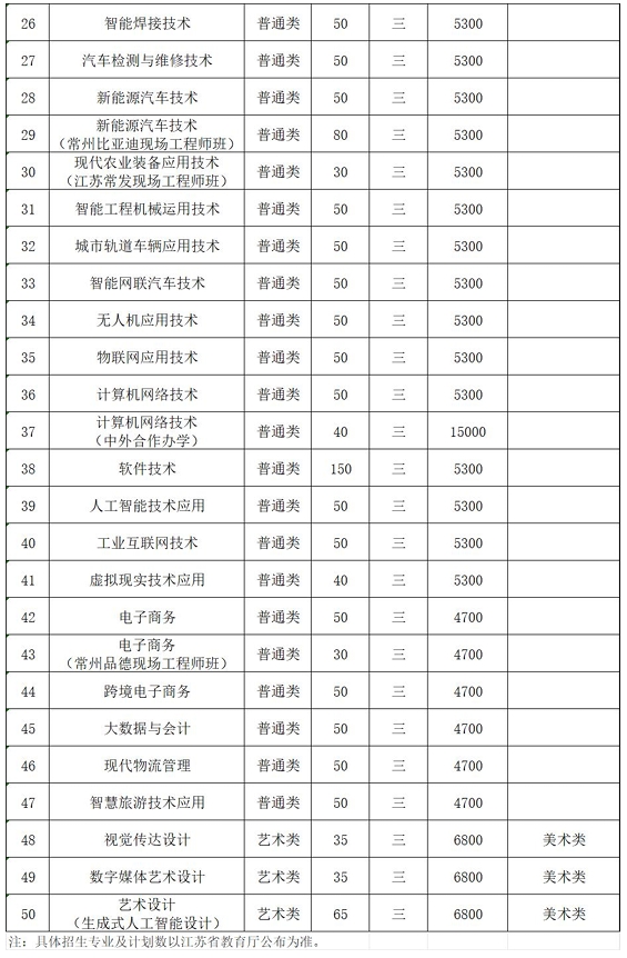 1772178264396581.png 常州機(jī)電2.png