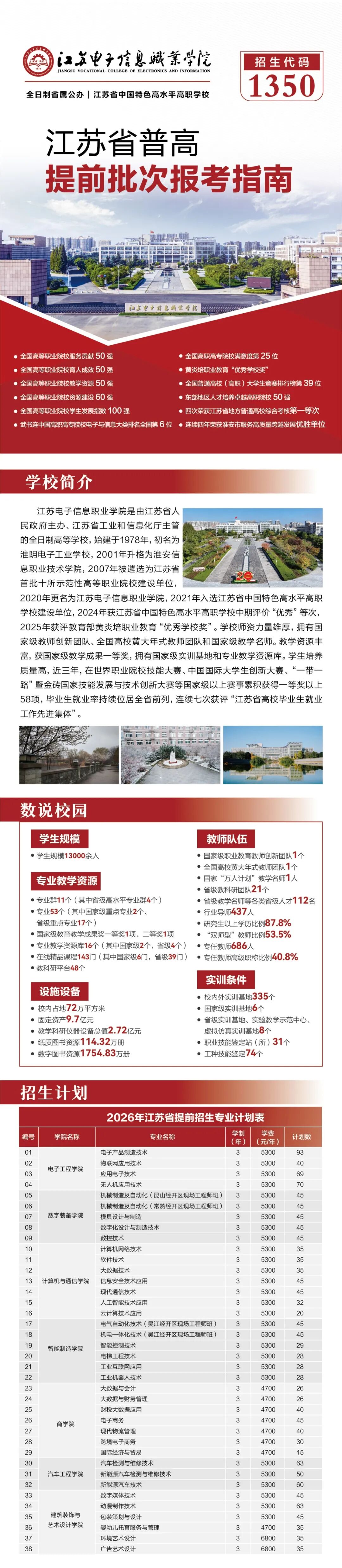 江蘇電子信息職業(yè)學院2026年提前招生報考指南.jpg