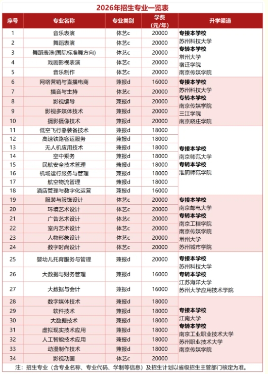 2026年江南影視藝術(shù)職業(yè)學(xué)院提前招生報(bào)考指南1.png