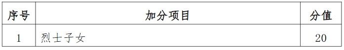 江蘇醫(yī)藥職業(yè)學院2026年提前招生簡章.png