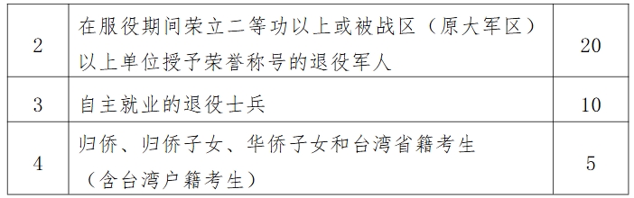 江蘇醫(yī)藥職業(yè)學院2026年提前招生簡章2.png
