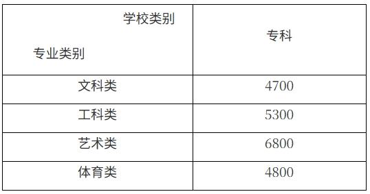 2026年鹽城工業(yè)職業(yè)技術學院高職提前招生簡章.png