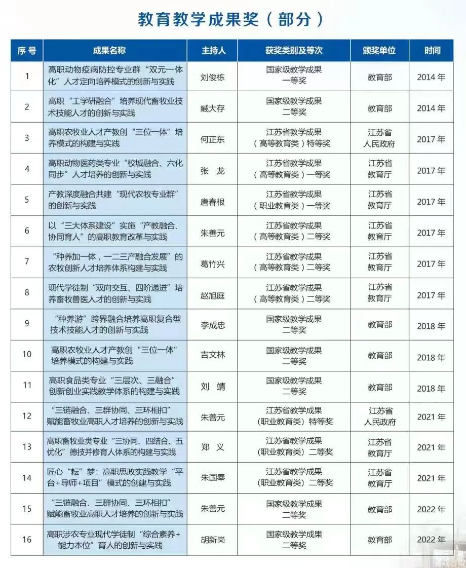 江蘇農(nóng)牧科技職業(yè)學(xué)院2026年提前招生簡章6.jpg