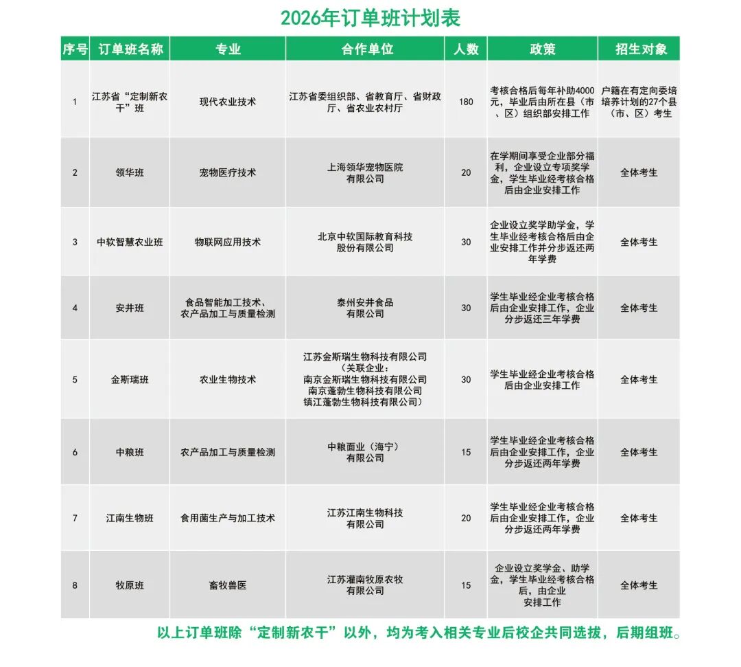 江蘇農(nóng)林職業(yè)技術(shù)學(xué)院2026年招生簡章7.jpg