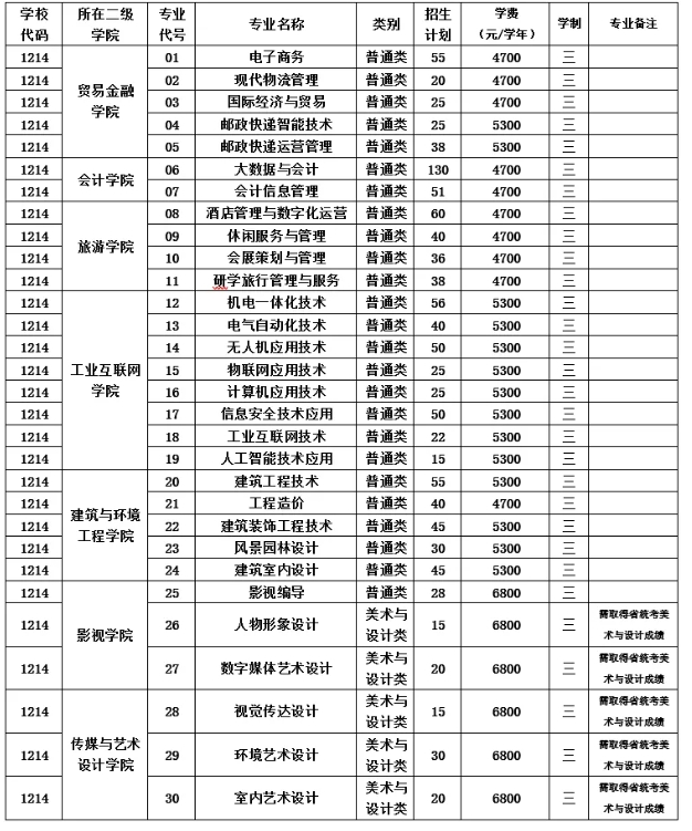 2026年無(wú)錫城市職業(yè)技術(shù)學(xué)院提前招生計(jì)劃.png