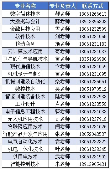 南京機電職業(yè)技術(shù)學(xué)院2026年提前招生咨詢渠道大全8.png