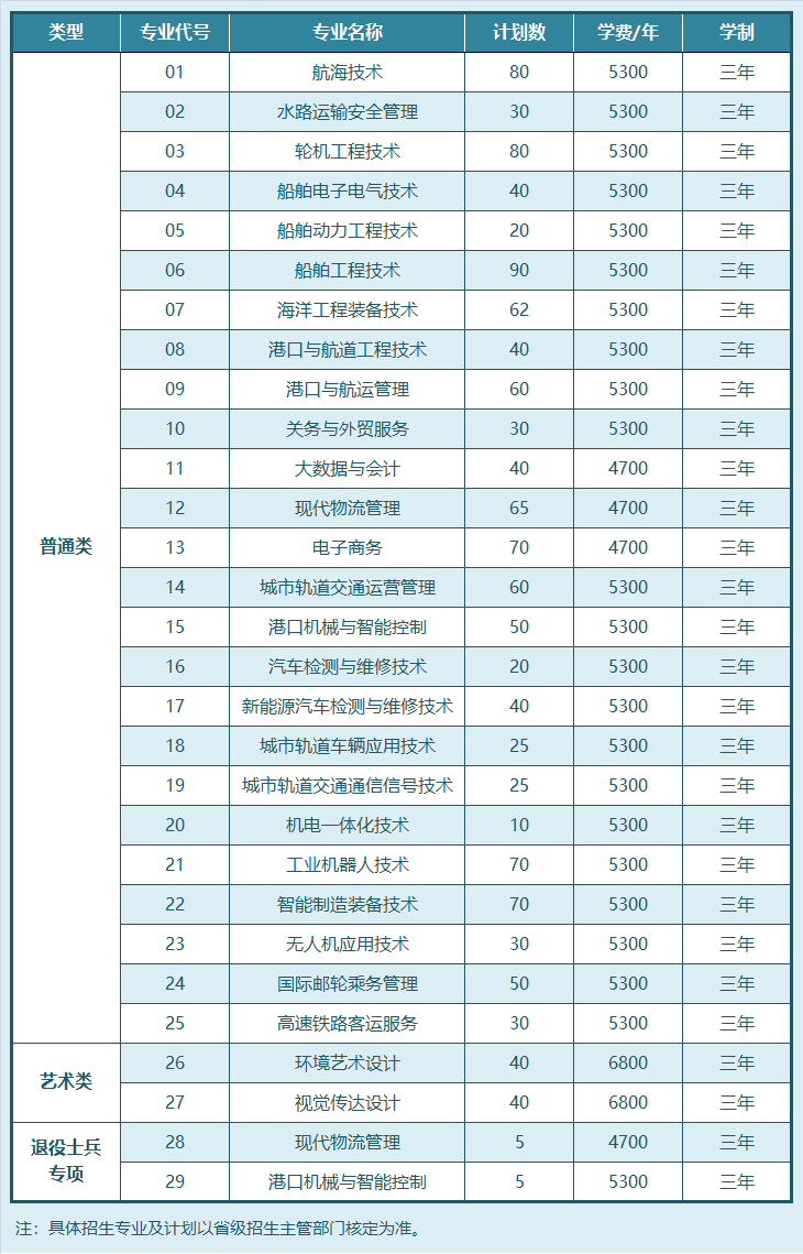 1772417142716433.png 江蘇航運職業(yè)技術(shù)學院2026年提前招生專業(yè)計劃.png