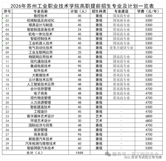 歡迎報(bào)考蘇州工業(yè)職業(yè)技術(shù)學(xué)院提前招生.png