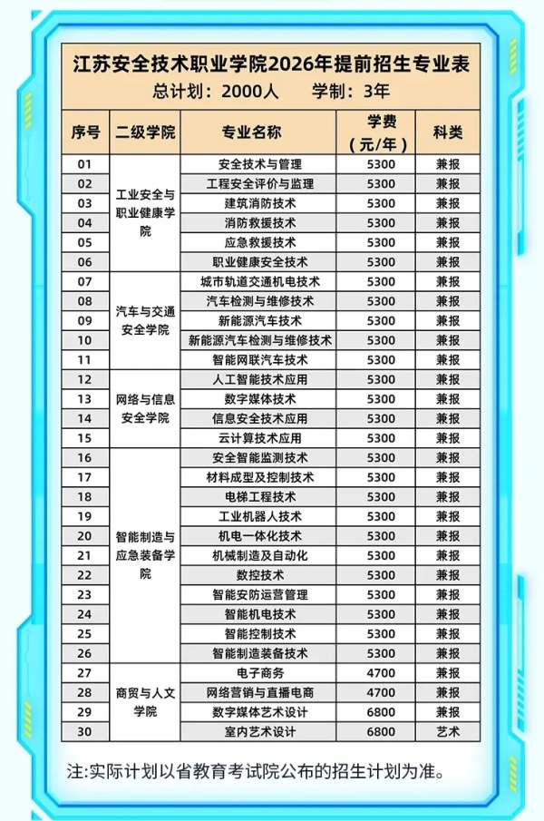 江蘇安全技術(shù)職業(yè)學(xué)院2026年提前招生計(jì)劃_副本.jpg