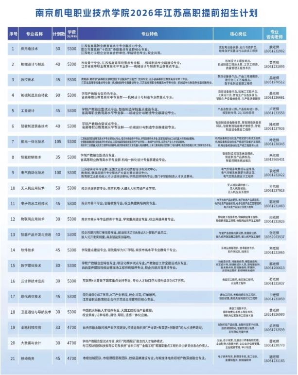 2026年南京機電職業(yè)技術(shù)學院提前招生報考指南11.png