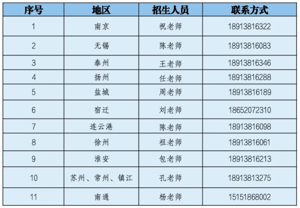 正德職業(yè)技術(shù)學(xué)院2026年提前招生簡(jiǎn)章5.png