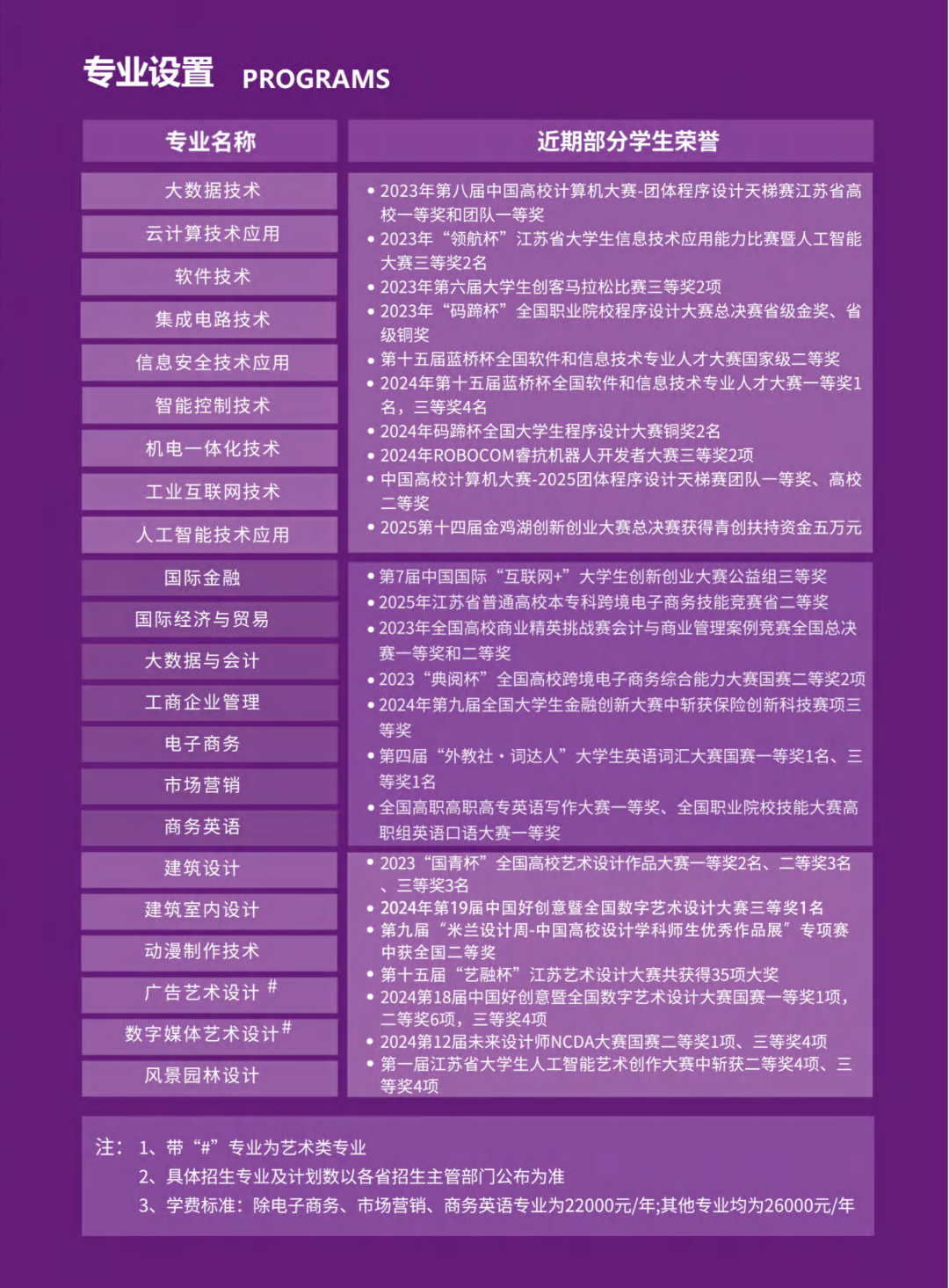 1772591776611413.png 蘇州百年職業(yè)學(xué)院提前招生專(zhuān)業(yè).png