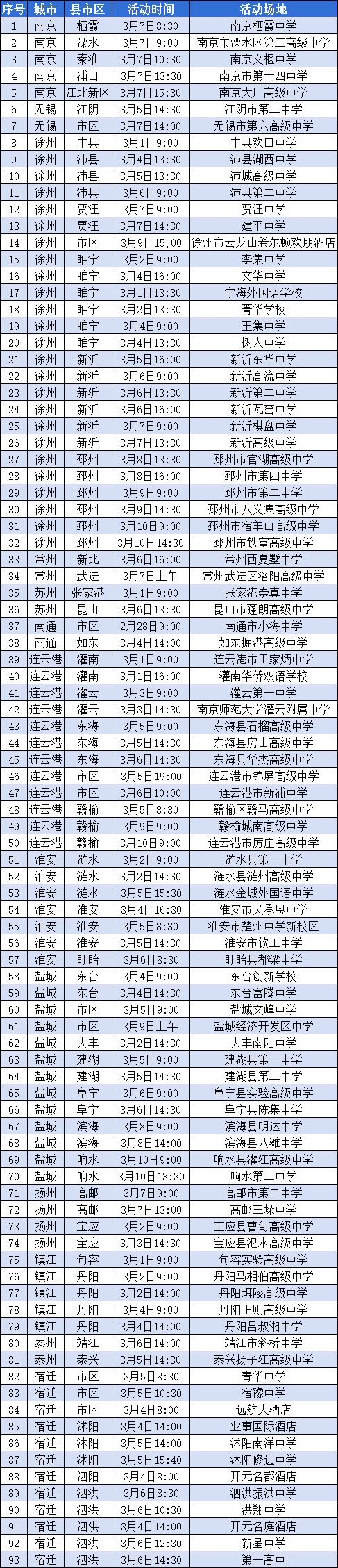 1772593196448451.png 南京機(jī)電職業(yè)技術(shù)學(xué)院2026年提前招生咨詢會(huì)日程(3月2日更新).png