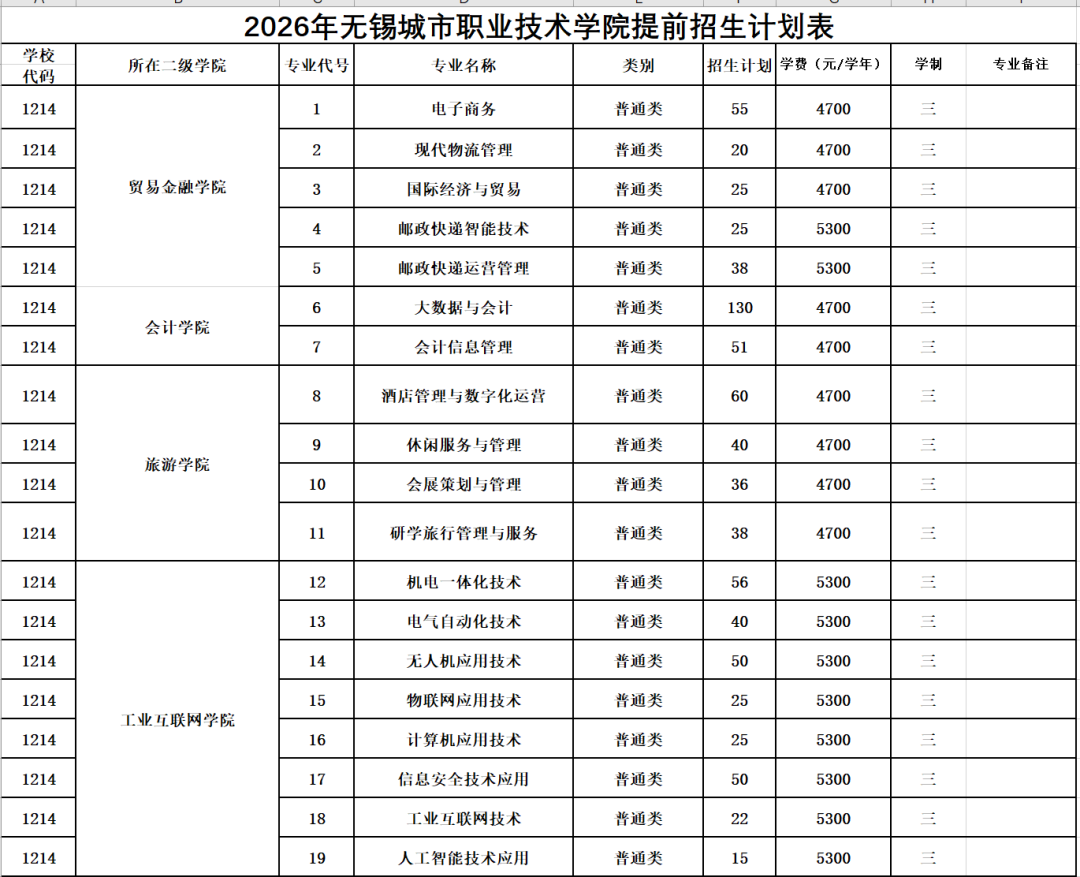 1772604669807665.png 提前招生|無(wú)錫城市職業(yè)技術(shù)學(xué)院——影視學(xué)院5.png
