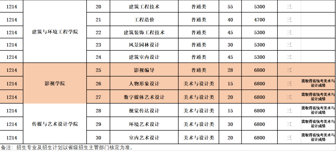 1772604674762857.png 提前招生|無(wú)錫城市職業(yè)技術(shù)學(xué)院——影視學(xué)院6.png
