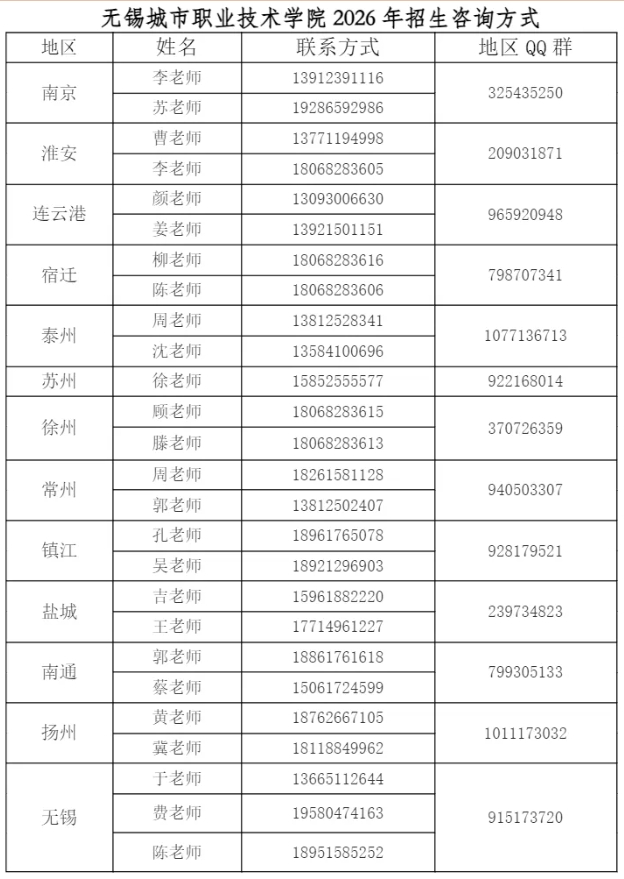 1772604735635256.png 提前招生|無(wú)錫城市職業(yè)技術(shù)學(xué)院——影視學(xué)院8.png