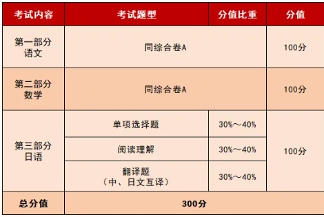 泰州職業(yè)技術(shù)學(xué)院2026年提前招生文化素質(zhì)校考考試說(shuō)明2.png