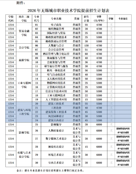 無錫城市職業(yè)技術(shù)學(xué)院2026年提前招生計劃表.png