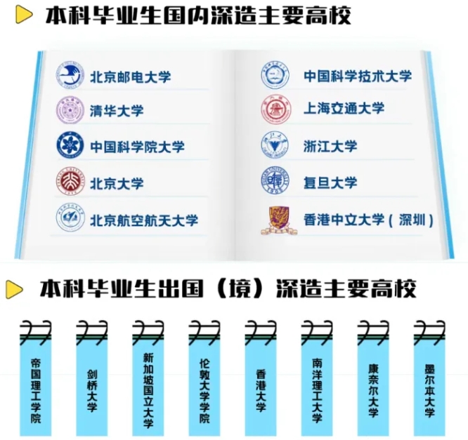 最高85.5%！多所“雙一流”，公布本科生深造率！6.png