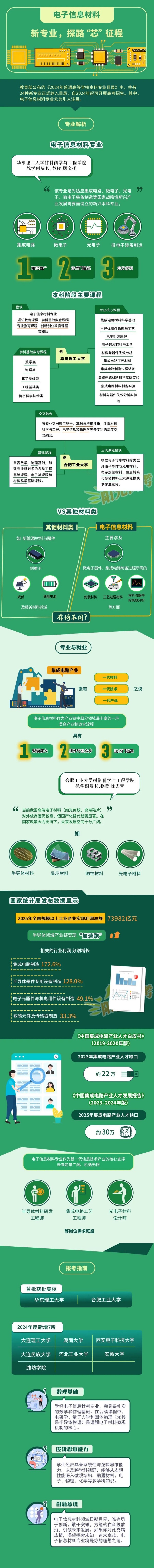 電子信息材料：新專業(yè)，探路“芯”征程_副本.jpg