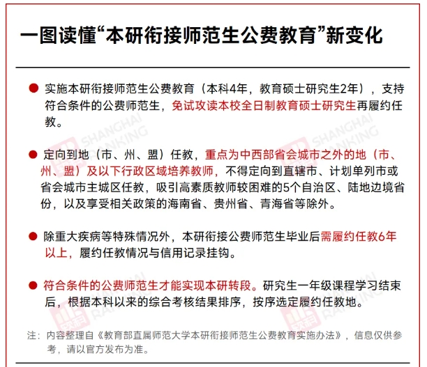 985官宣：師范本科，基本不再輸出教師！3.png