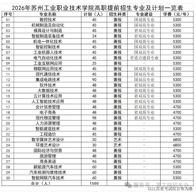 1773370151234862.png 蘇州工業(yè)職業(yè)技術學院11.png