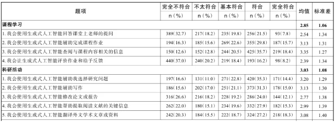 這所211大學(xué)明確：學(xué)位論文不能AI代寫！3.png