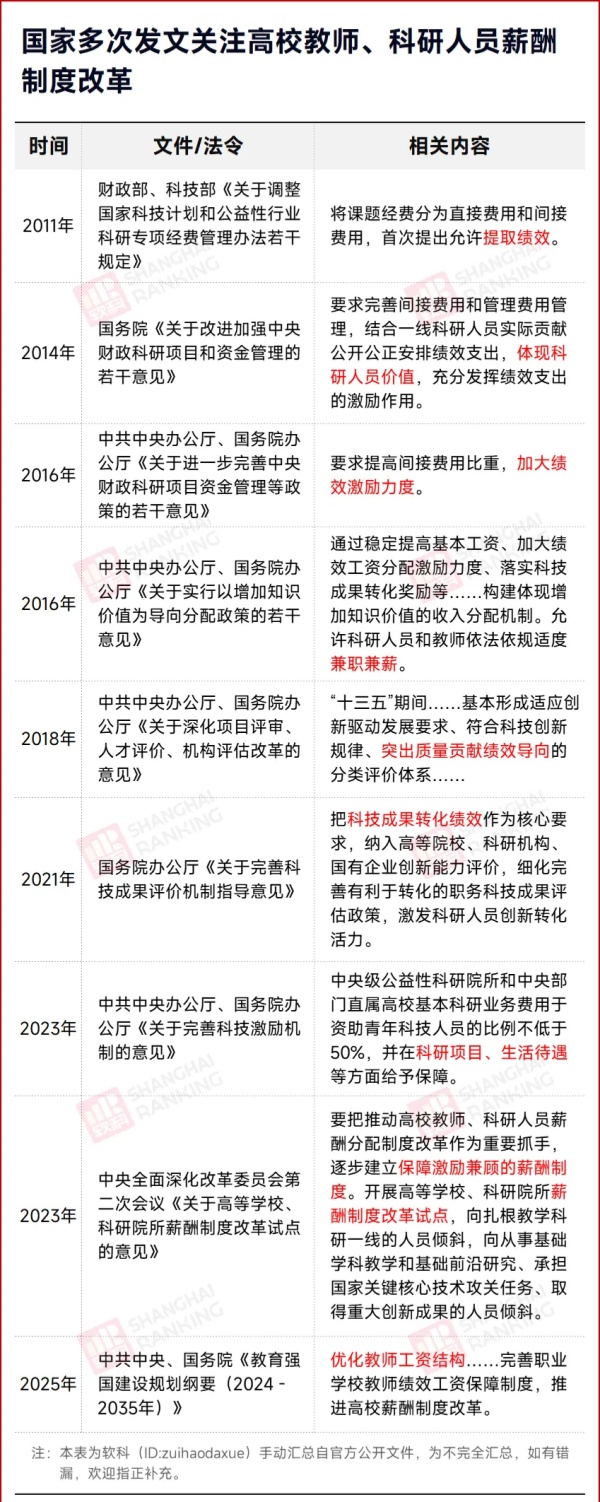 高校官宣：教職工，漲薪5246元！_副本.jpg