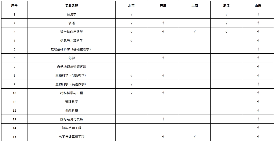 1774236592126000.png 深圳北理莫斯科大學2026年本科綜合評價招生簡章.png