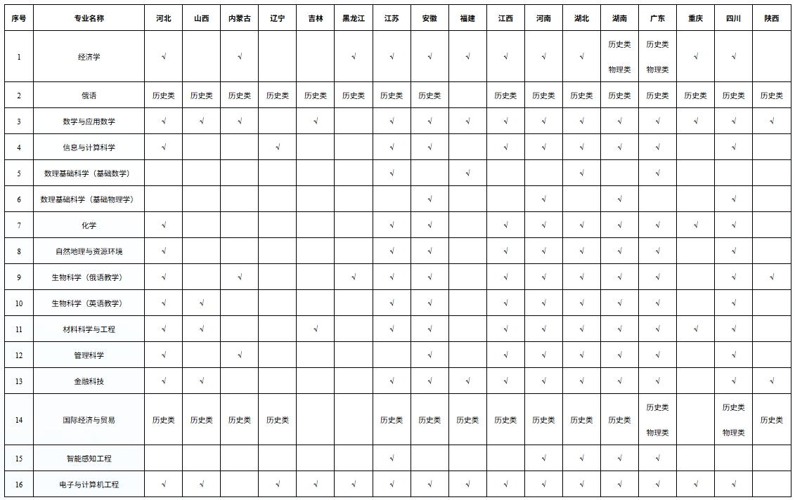 1774236598405083.png 深圳北理莫斯科大學2026年本科綜合評價招生簡章2.png