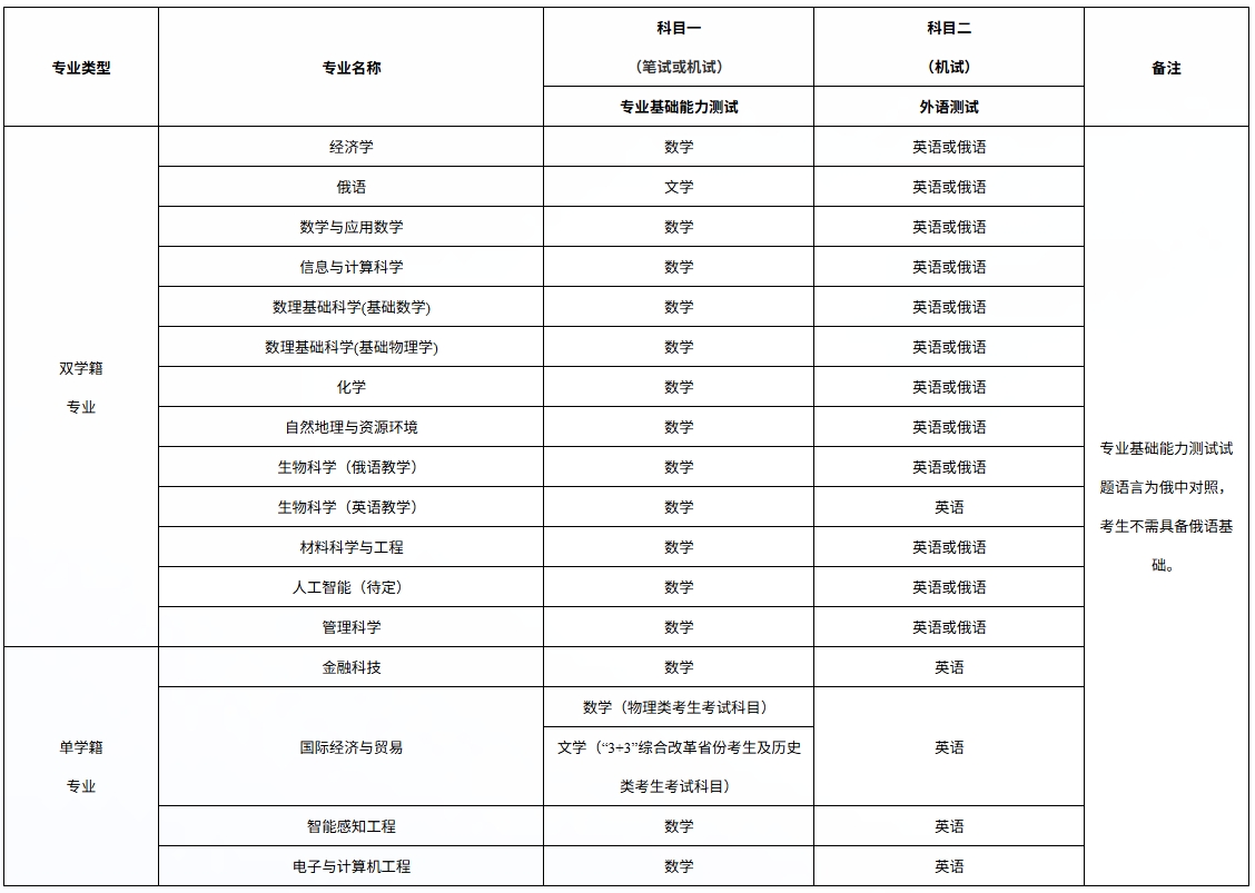 1774236626203265.png 深圳北理莫斯科大學2026年本科綜合評價招生簡章5.png