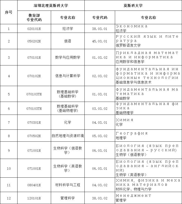 1774236910465826.png 深圳北理莫斯科大學2026年本科綜合評價招生簡章21.png