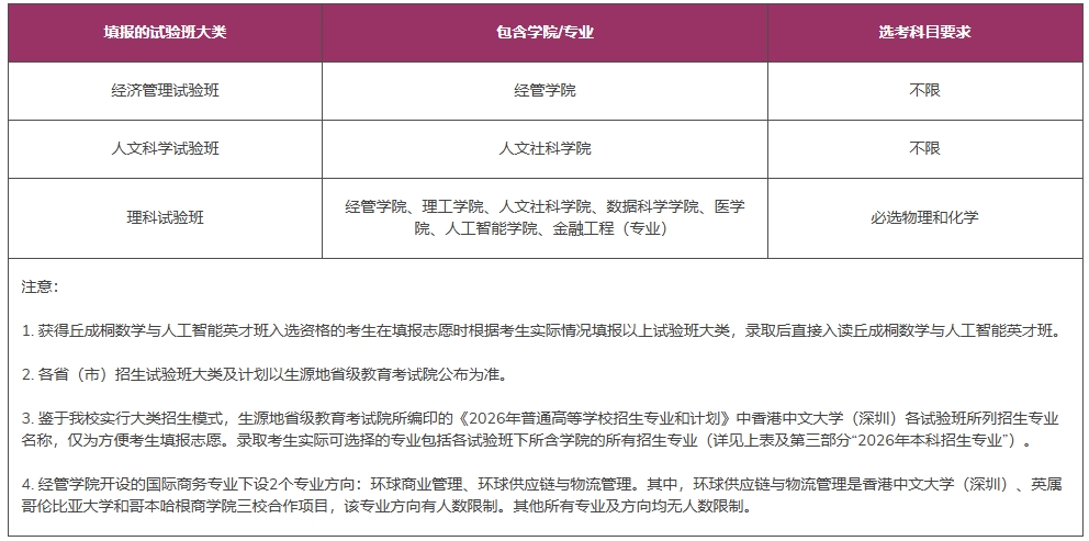 香港中文大學(xué)（深圳）2026年廣東、浙江、上海、山東、福建及江蘇綜合評(píng)價(jià)報(bào)名通知2.png